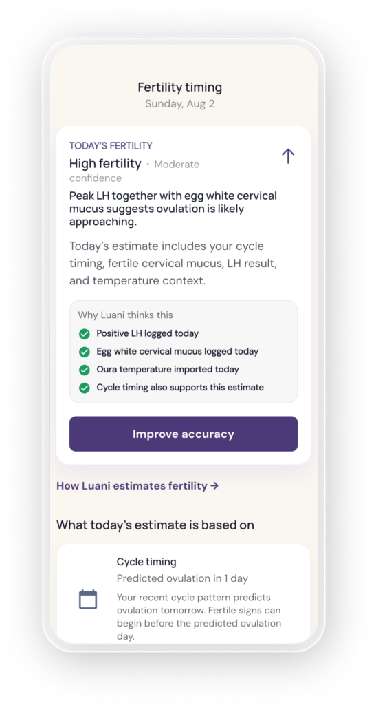 Fertility Timing Luani App Page Screenshot Mockup