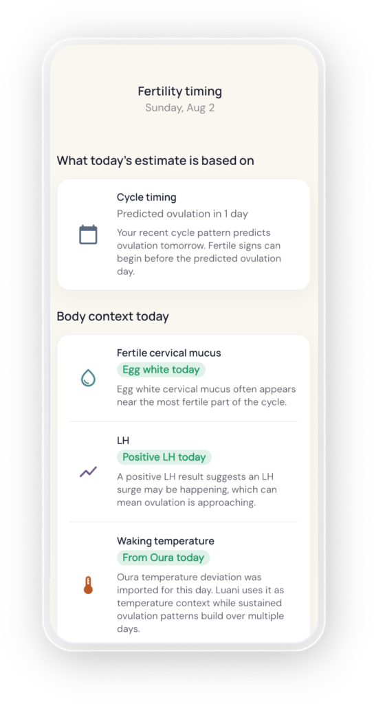 Fertility Timing Luani App Page Screenshot Mockup